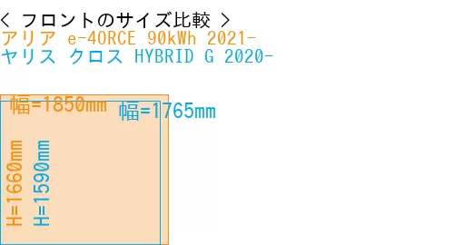 #アリア e-4ORCE 90kWh 2021- + ヤリス クロス HYBRID G 2020-